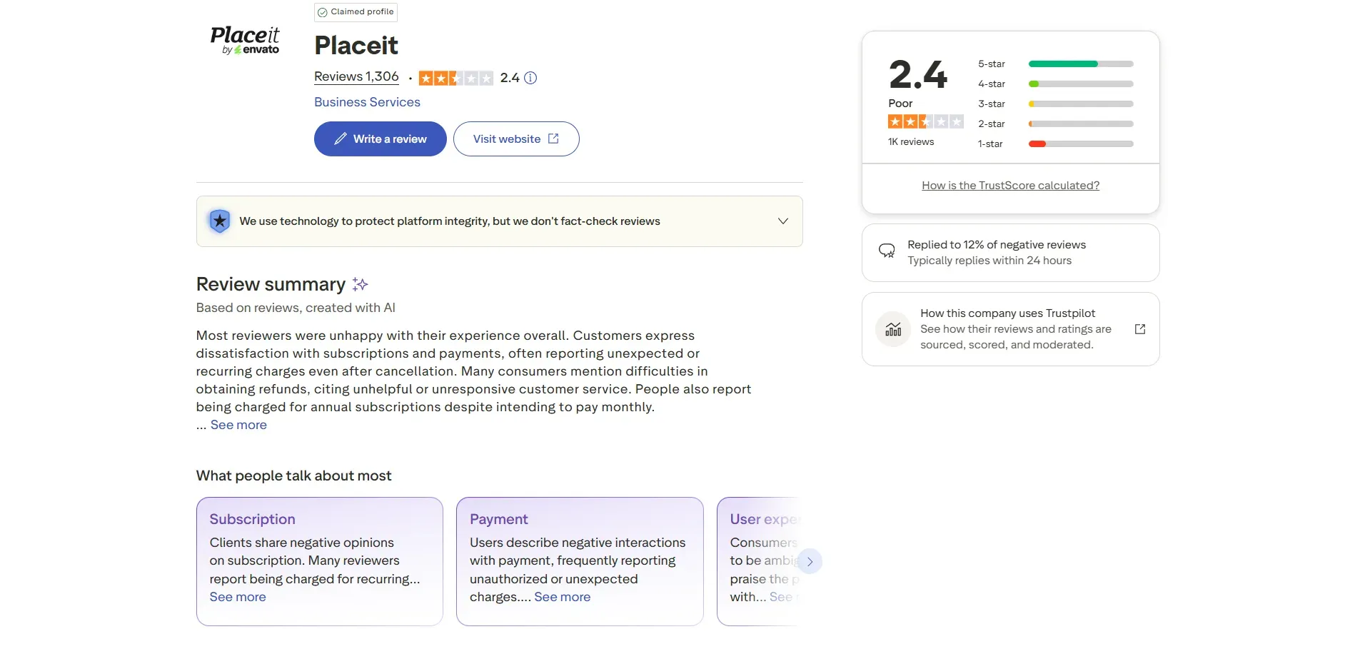 Trustpilot page showing Placeit reviews with 2.4 rating and summary of customer feedback.